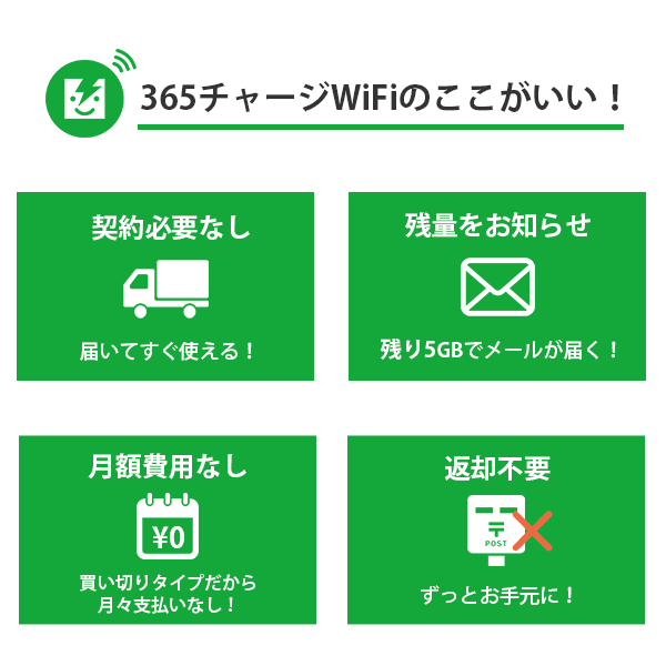 365チャージWiFiのここがいい4つのポイント