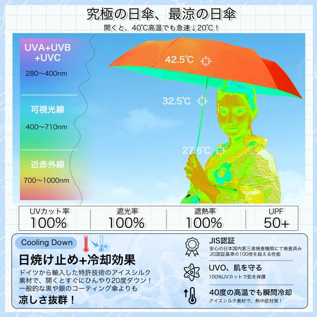 ワンタッチ 自動開閉 日傘 花柄 ホワイト