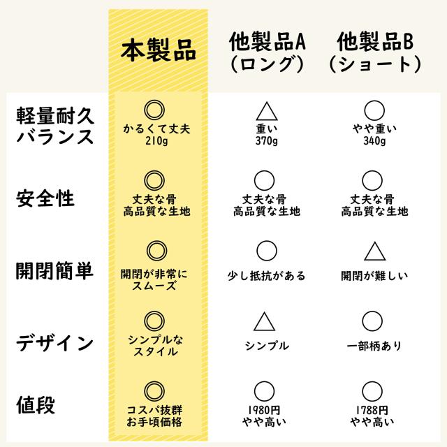超軽量 折りたたみ日傘 星柄 ホワイト