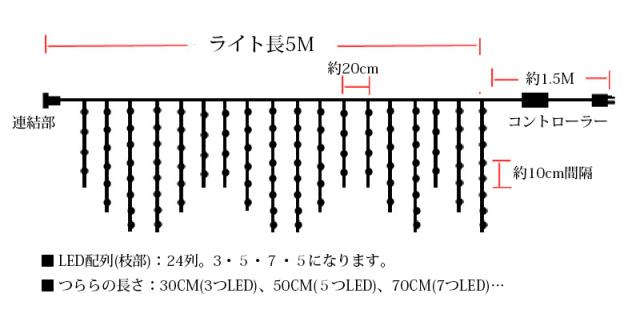 つらら LED イルミネーション