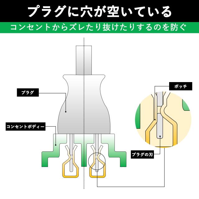 延長コード 2m 1個口 ホワイト 15A 1500W 耐トラッキング 二重被覆 絶縁キャップ ACアダプター すっきり接続 コンセント ソフト 電源コード 延長ケーブル 連結可