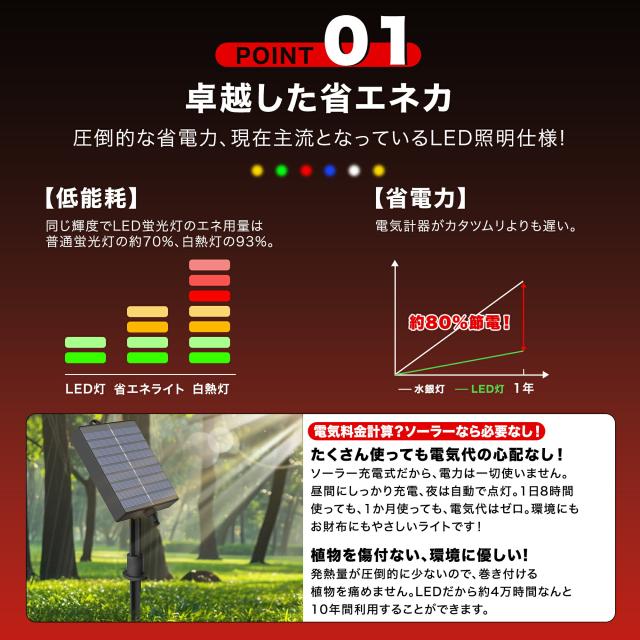 ソーラー イルミネーション つらら LED 120球 長さ10m 全5色 屋外用 防水 コンセント式 コントローラー付き メモリー機能 8パータン 大型ソーラーパネル