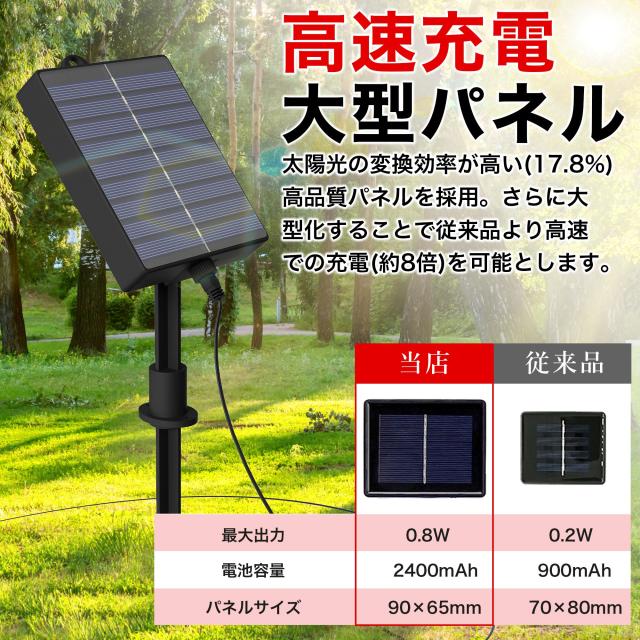 ソーラー イルミネーション つらら LED 120球 長さ10m 全5色 屋外用 防水 コンセント式 コントローラー付き メモリー機能 8パータン 大型ソーラーパネル