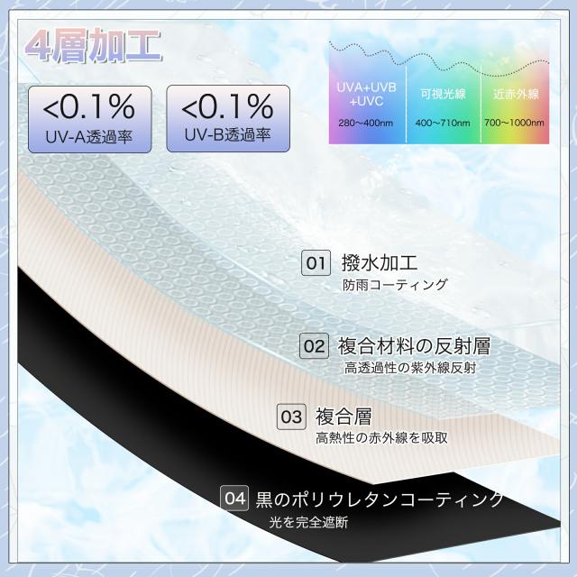 日傘 折りたたみ 完全遮光 JIS認証済 遮熱 傘 超軽量 折り畳み傘 6本骨 uvカット 紫外線対策 日焼け対策 メンズ レディース ワンプッシュ 軽量 おりたたみ傘 カラー:花柄×ブルー