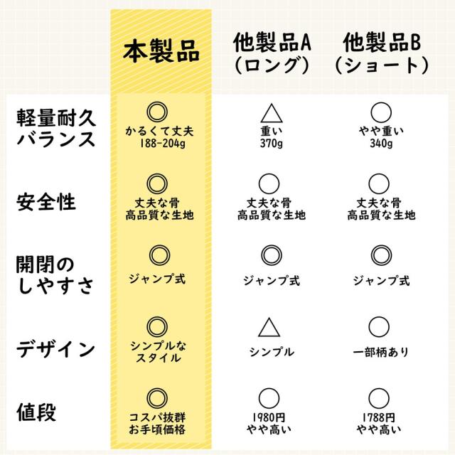 折りたたみ傘 自動開閉 日傘 ワンタッチ UVカット100% 完全遮光 子供 風に強い 3段エレガントデザイン 軽量 撥水 雨対策 紫外線対策 日焼け対策 カラー:ピンク