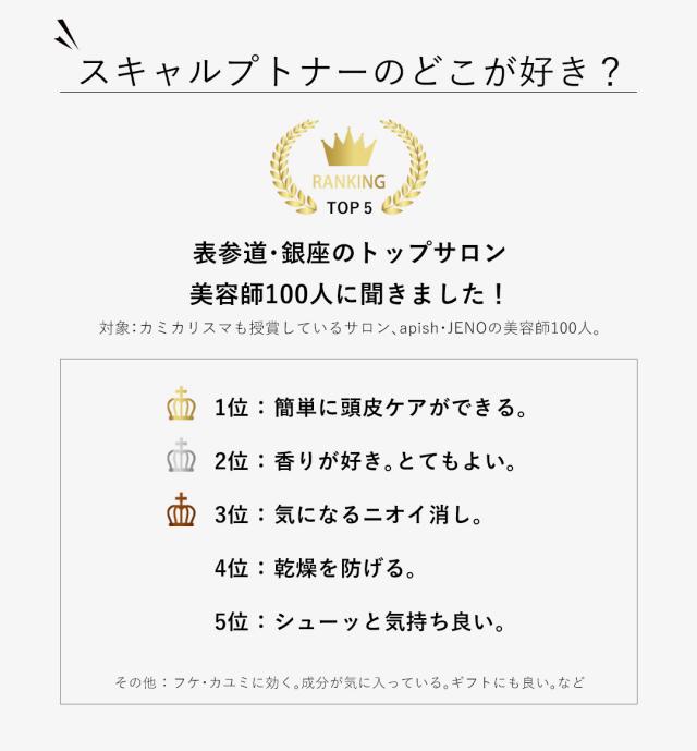 うるおいを与えるのは天然由来の頭皮ケア成分