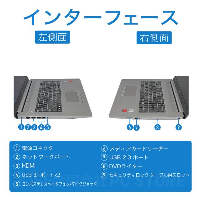 パソコンインターフェース左側面と右側面