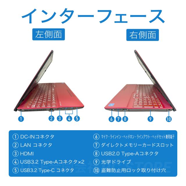 パソコンインターフェース左側面と右側面