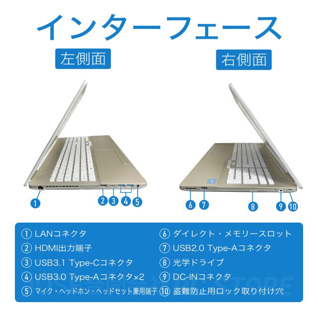 パソコンインターフェース左側面と右側面