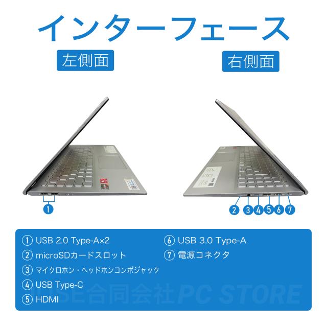 パソコンインターフェース左側面と右側面