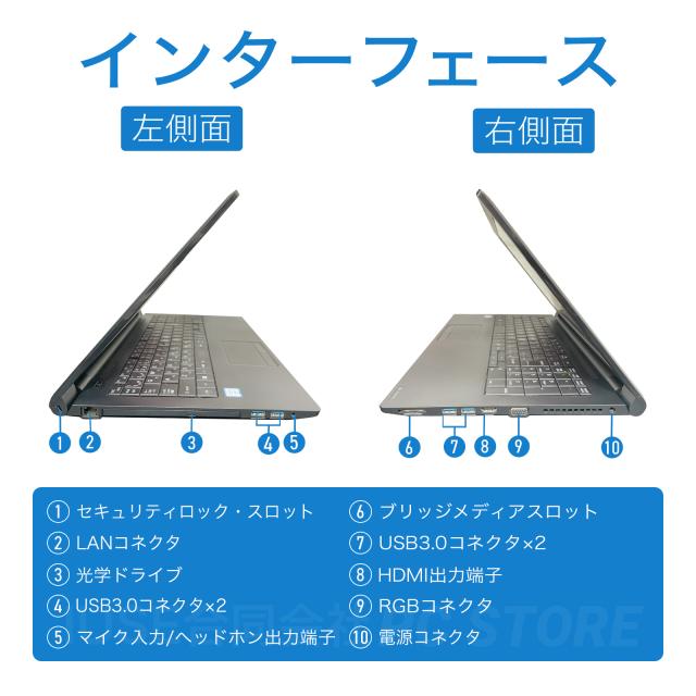 パソコンインターフェース左側面と右側面
