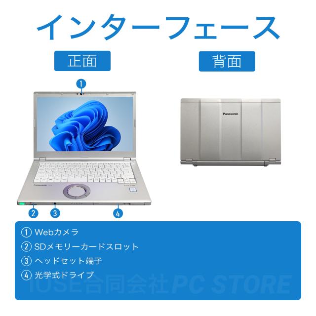 パソコンインターフェース正面と背面