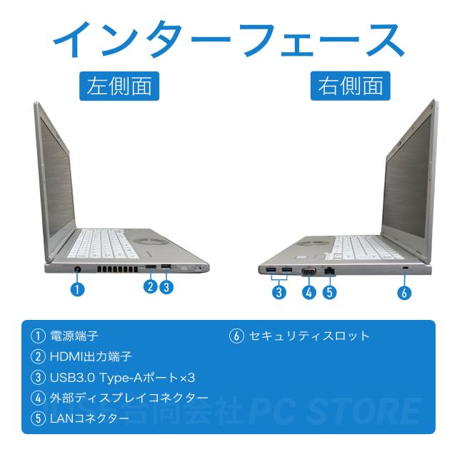 パソコンインターフェース左側面と右側面