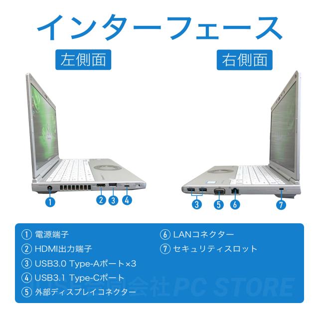 パソコンインターフェース左側面と右側面