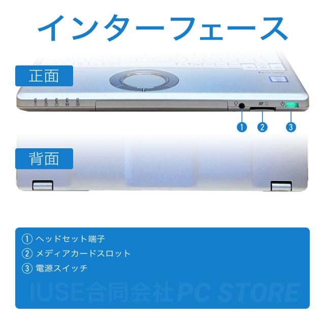 パソコンインターフェース正面と背面
