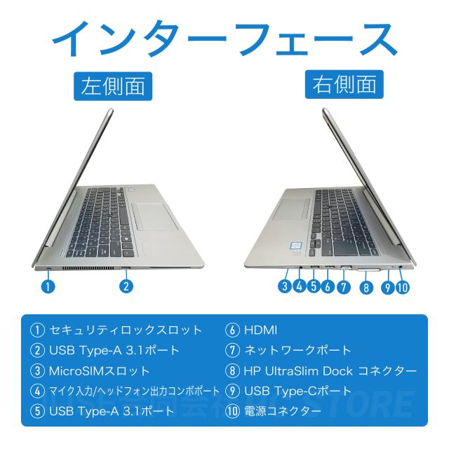 パソコンインターフェース左側面と右側面