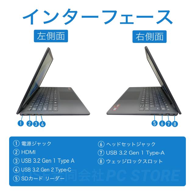 パソコンインターフェース左側面と右側面