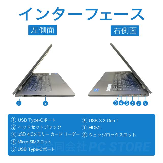パソコンインターフェース左側面と右側面