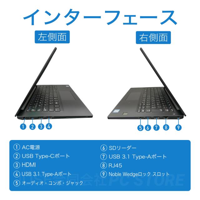 パソコンインターフェース左側面と右側面