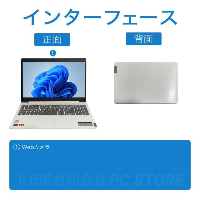 パソコンインターフェース正面と背面