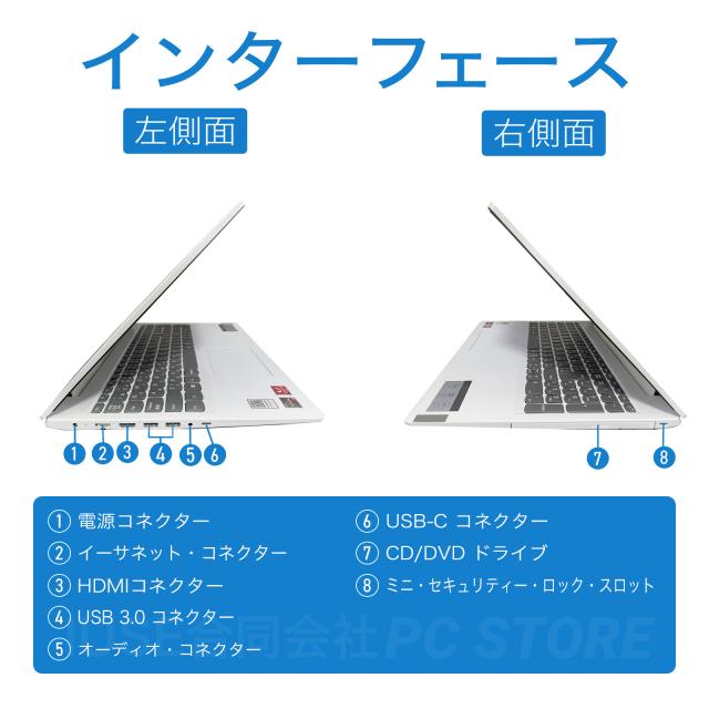 パソコンインターフェース左側面と右側面