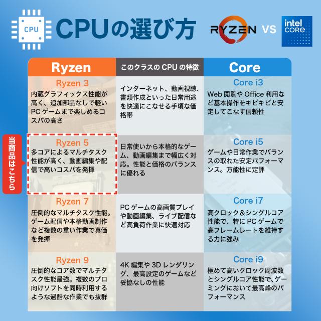 CPUの選び方_Ryzen5