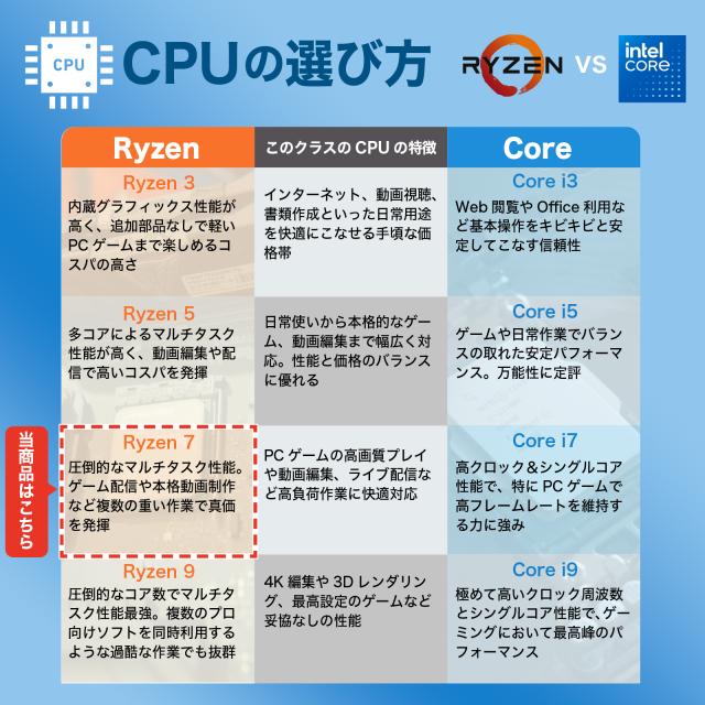 CPUの選び方_Ryzen7