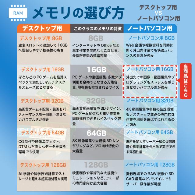 メモリの選び方_ノートパソコン16GB