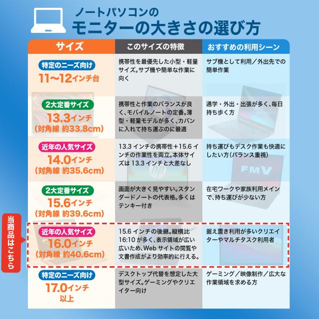 モニターの大きさの選び方_16.1インチ