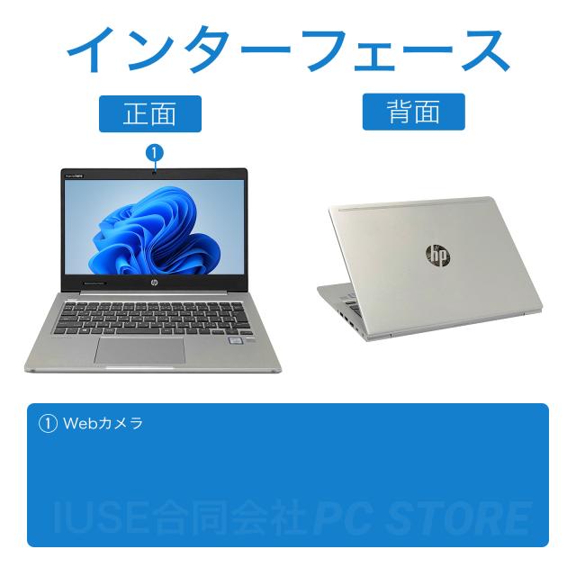 パソコンインターフェース正面と背面