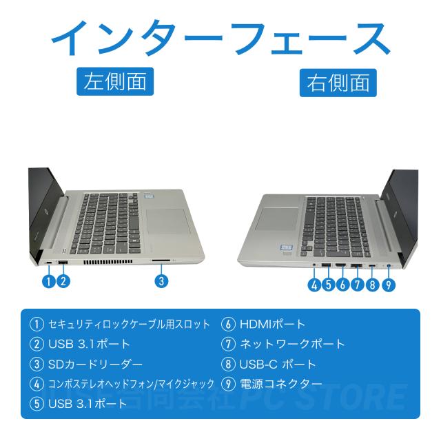 パソコンインターフェース左側面と右側面