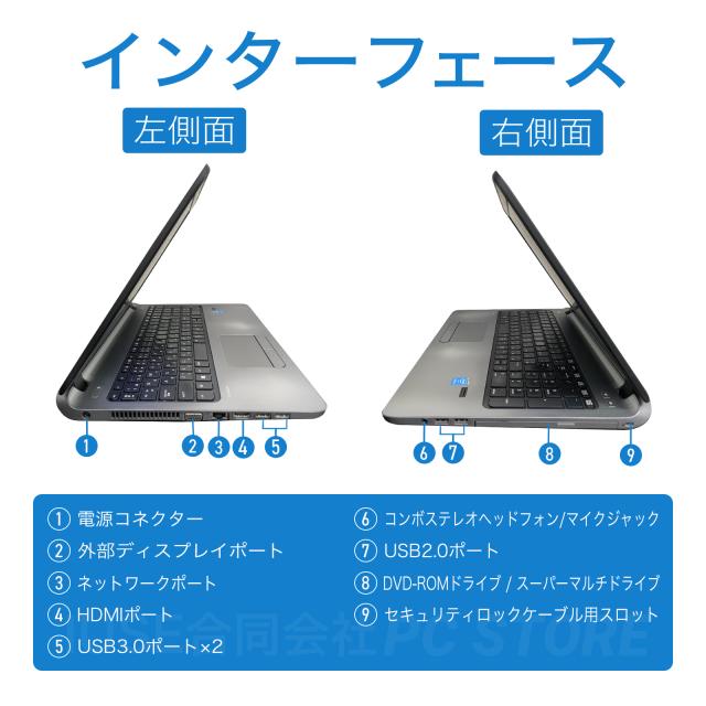 パソコンインターフェース左側面と右側面