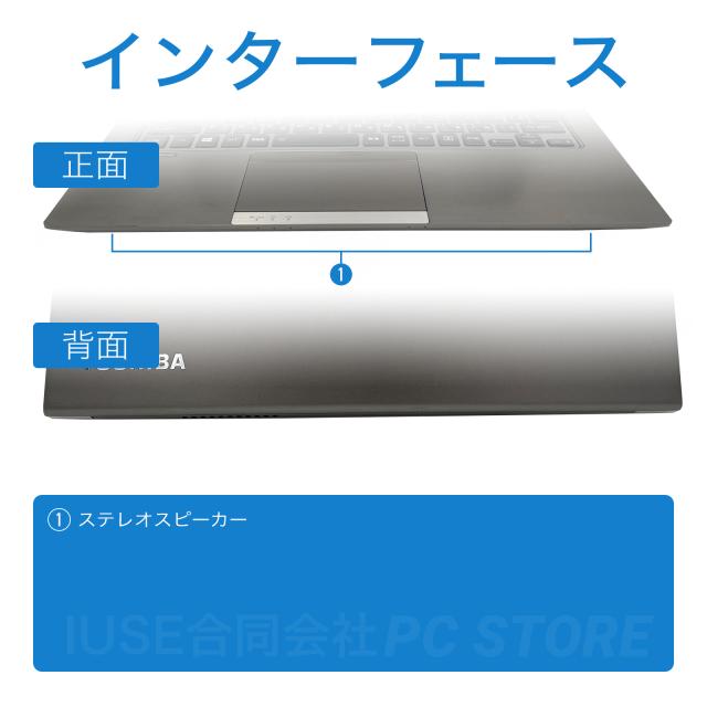 パソコンインターフェース正面と背面