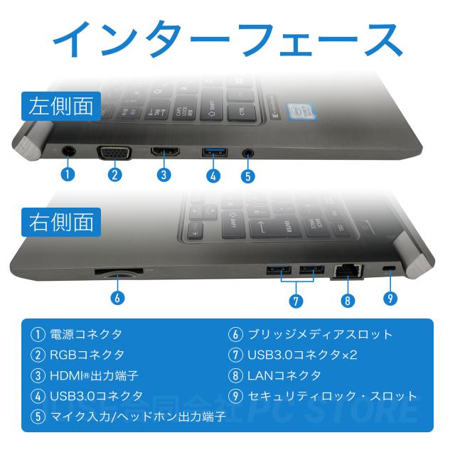パソコンインターフェース左側面と右側面