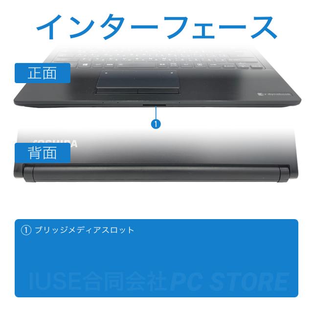 パソコンインターフェース正面と背面