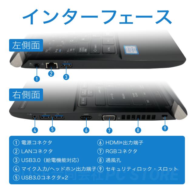 パソコンインターフェース左側面と右側面