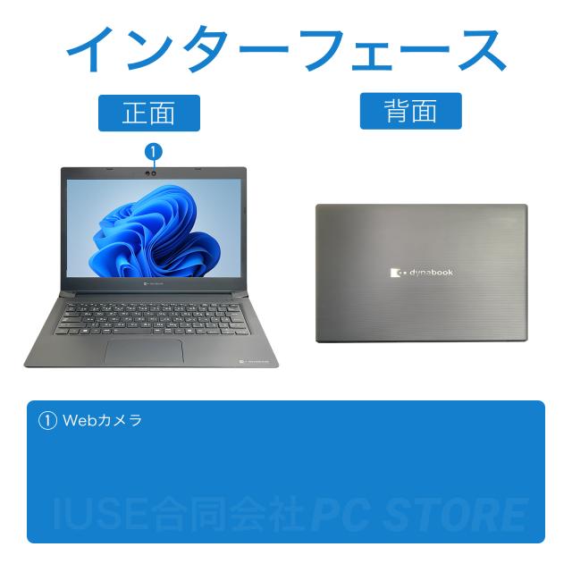 パソコンインターフェース正面と背面