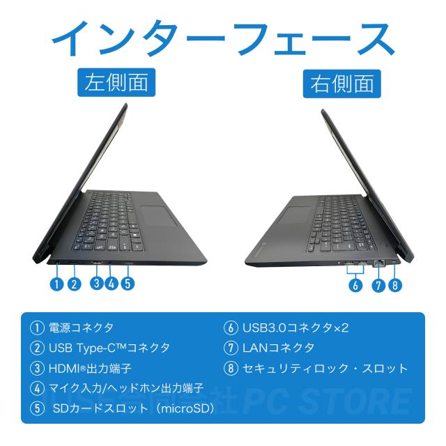 パソコンインターフェース左側面と右側面