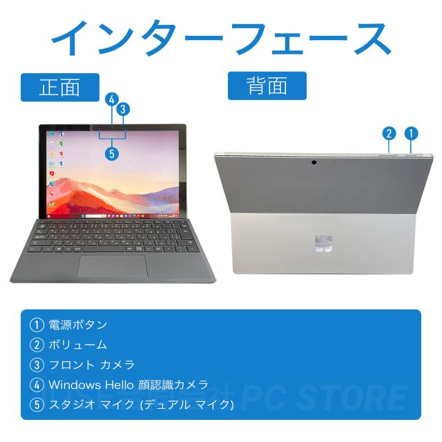 パソコンインターフェース正面と背面