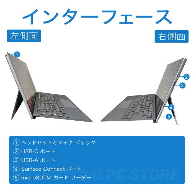 パソコンインターフェース左側面と右側面