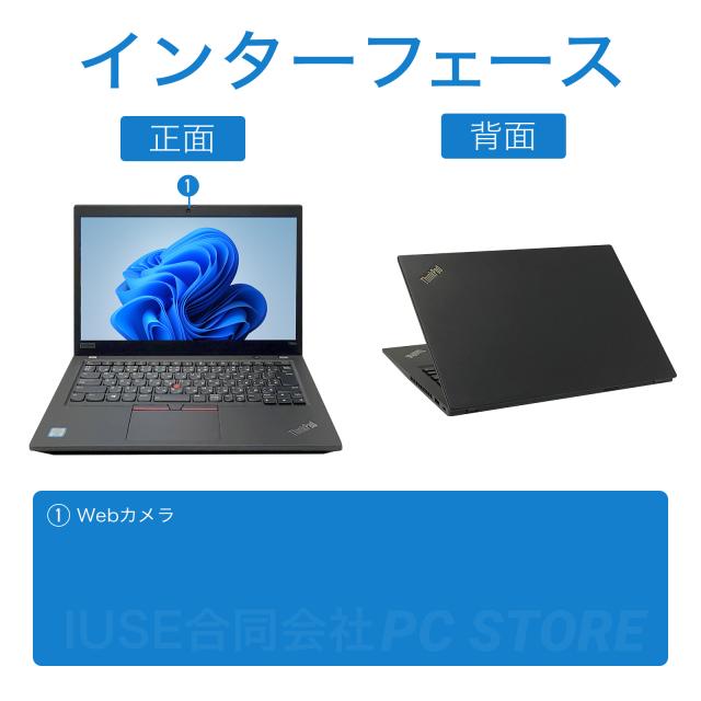 パソコンインターフェース正面と背面