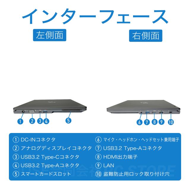 パソコンインターフェース左側面と右側面