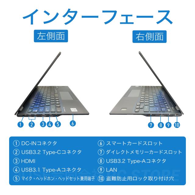 パソコンインターフェース左側面と右側面