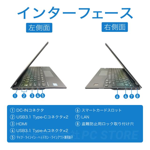 パソコンインターフェース左側面と右側面