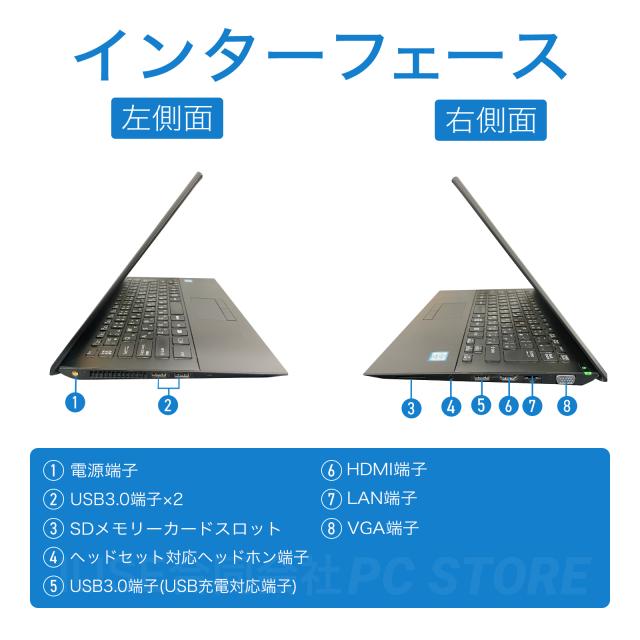 パソコンインターフェース左側面と右側面