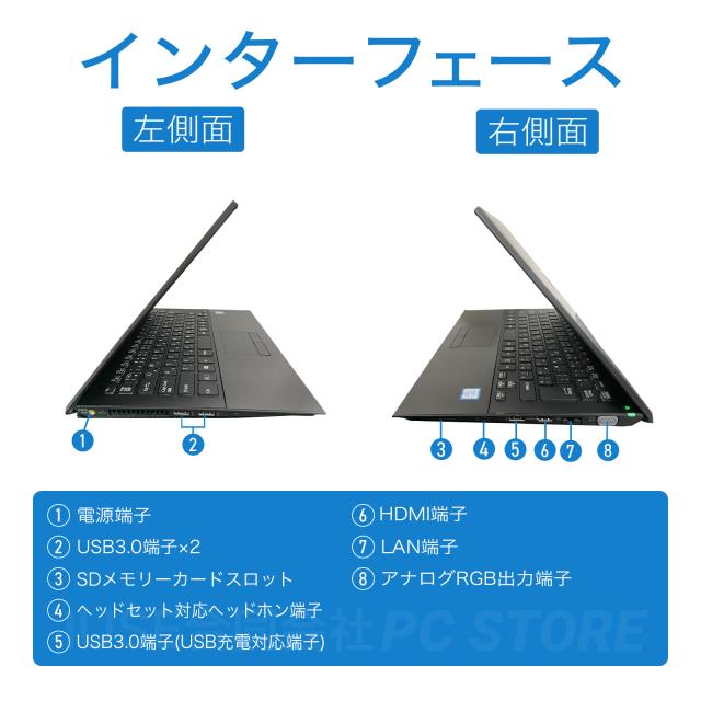 パソコンインターフェース左側面と右側面