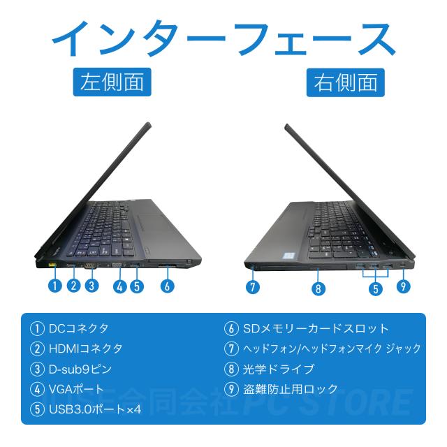 パソコンインターフェース左側面と右側面