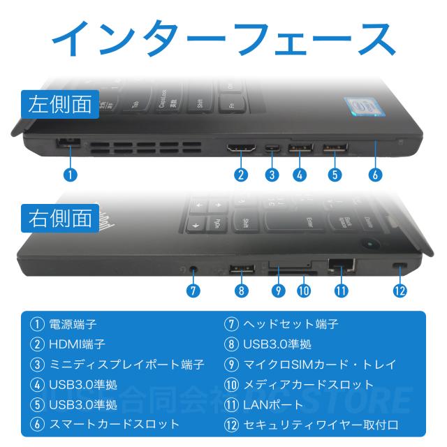 パソコンインターフェース左側面と右側面