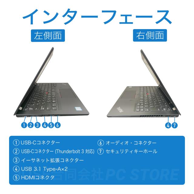 パソコンインターフェース左側面と右側面