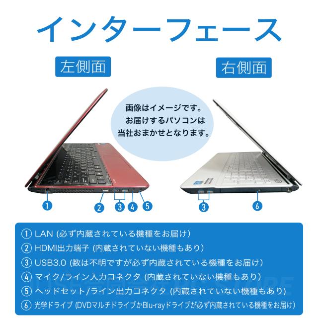 パソコンインターフェース左側面と右側面